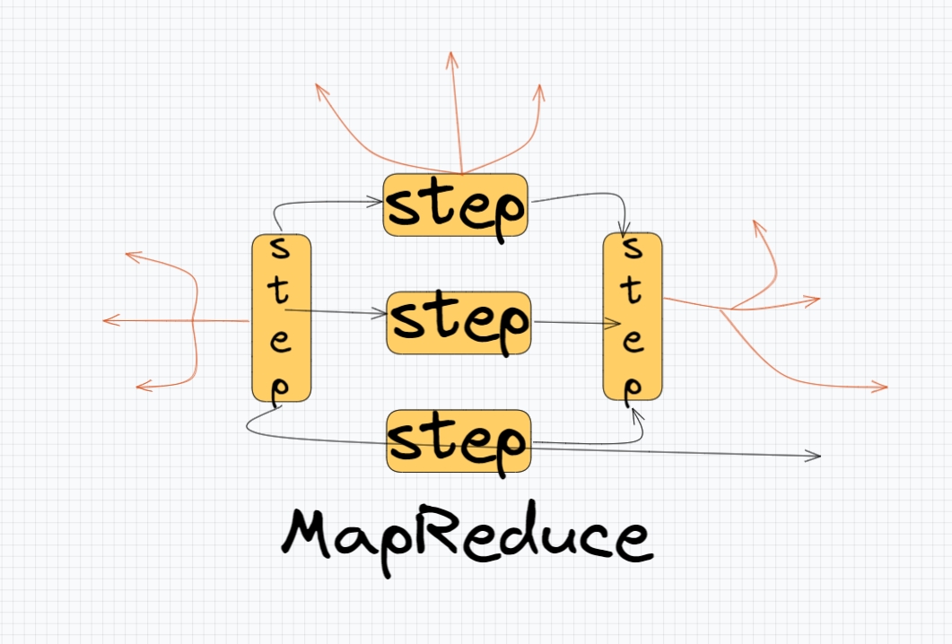 Tracup_mindmapping